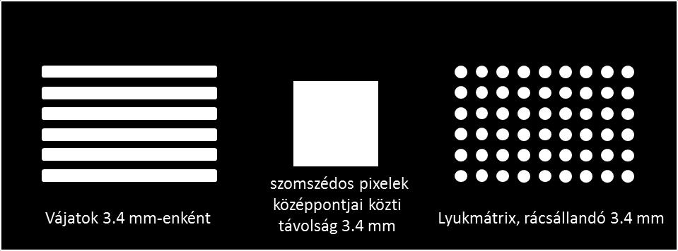 pedig a detektor síkjára merőleges irányban lehetett egy mikrométeres mozgatóval állítani. A mérési elrendezésnek a LED-et, a detektort és a lyukmátrixos modult is magába foglaló vázlata a 3.7.