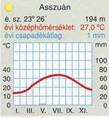 Térítői öv, trópusi