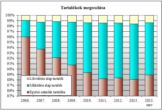 állománya 0 0 0 0 Tőkeváltozások nyitó állománya 0 0 0 0 Tőkeváltozások tárgyévi változása 0 0 0 0 Tőkeváltozások záró állománya 0 0 0 0