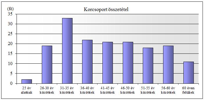 fő vonatkozásában. A nem fizetők után levont alaptagdíjra jutó működési és likviditási célú levonás 73 eft-ot tett ki.