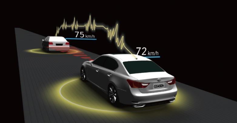 Közösen V2V - Kooperatív ADAS (IEEE 802.11p) Kihívás: Nincs egységes ADAS implementáció - konfiguráció. Megbízni vagy sem a másik gyártó termékében? Ki a felelős ha megtörténik a baj?