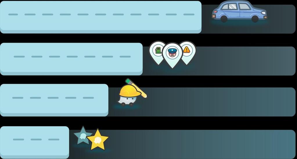 A Waze közösség Autósok >200 millió Jelentők