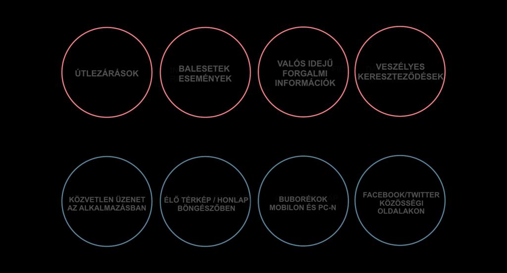 Connected Citizens adatcsere