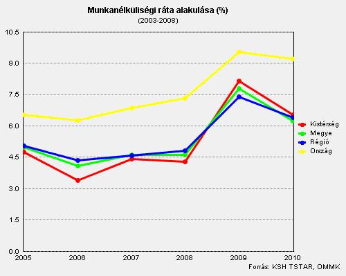 3. A mélyszegénységben élők és a romák helyzete, esélyegyenlősége A településen egy roma családban élő romák száma: 9 fő; 3 szülő, 7 gyerek: 1 három év alatti, 1 óvodás és 5 általános iskolás.