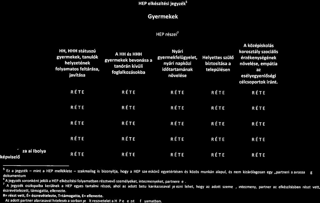 NÉV5 HEP részei Aláírás8 PintérKatalin RÉTE RÉTE RÉTE RÉTE RÉTE Farkas László - - RETE RETE RETE RETE RETE polgármester mint szakmailag 106 HEP elkészitési jegyzék5 Gyermekek Végh Mária családgondozó