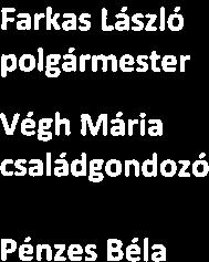 A jegyzék oszlopaiba kerülnek a HEP egyes tartalmi részei, ahol az adott betű karikázásával jelezni lehet, hogy az adott személy, intézmény, partner az elkészitésben részt vett,