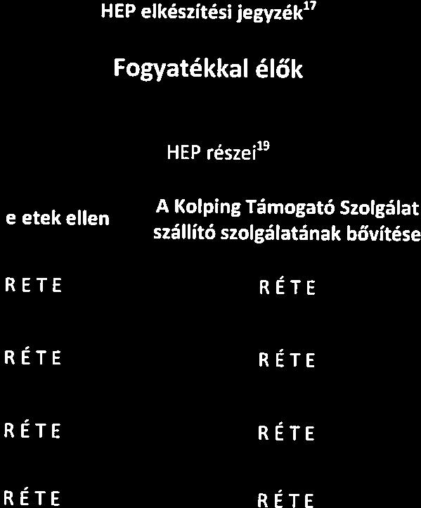 .. FarkasLászló polgarmester RÉTE RÉTE RÉTE RÉTE VéghMária csaladgondozo RÉTE RÉTE RÉTE