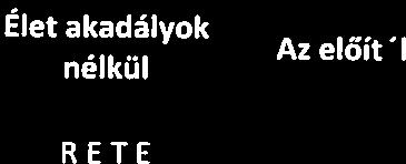 19 A jegyzék oszlopaiba kerülnek a HEP egyes tartalmi részei, ahol az adott betű