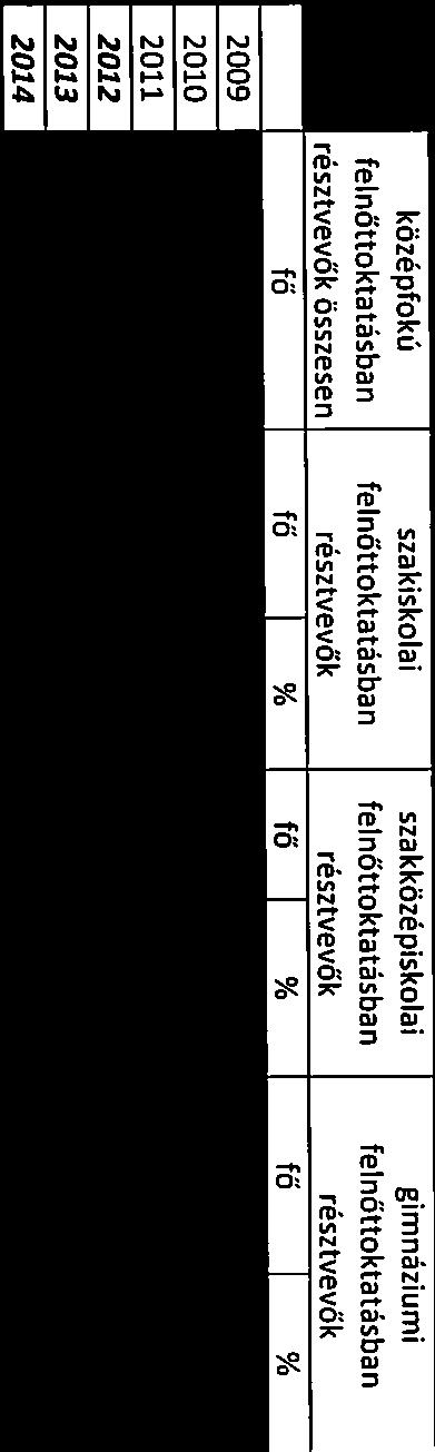lakosság zöme. 2010 2010 résztvevők száma elvégzők száma foglalkoztatására, ami a munkavállalóknak is Jó, és a falu képe pedig szépül munkájuk nyomán.