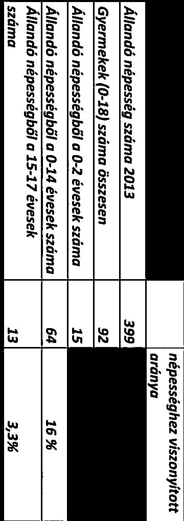 fl4. A gyermekek helyzete, esélyegyenlősége, gyermekszegénység 4.1. A gyermekek helyzetének általános demográfiai trendek stb.) jellemzői (p1.