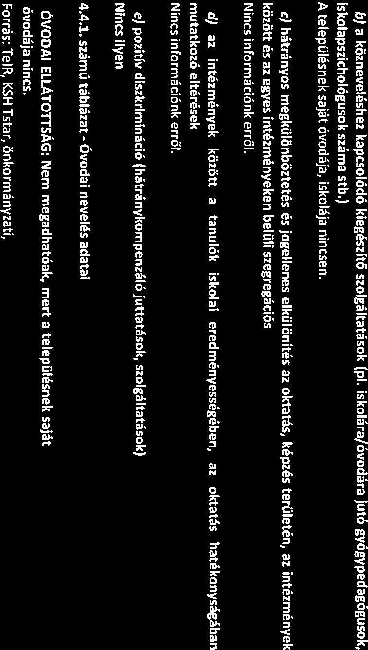 b) a közneveléshez kapcsolódó kiegészítő szolgáltatások (p1. iskolára/óvodára jutó gyógypedagógusok, iskolapszichológusok száma stb.) A településnek Saját óvodája, iskolája nincsen.