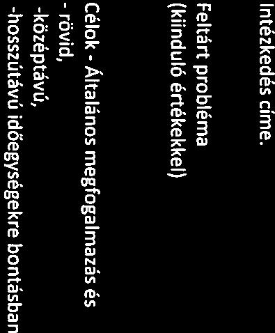 ...... Tevékenységek (a beavatkozás tartalma) pontokba szedve - - Hiányszakmák/ területek feltérképezése - Oktatók/iskolák felkészítése - Eszközök biztosítása Propaganda - Felvételi előkészítése -