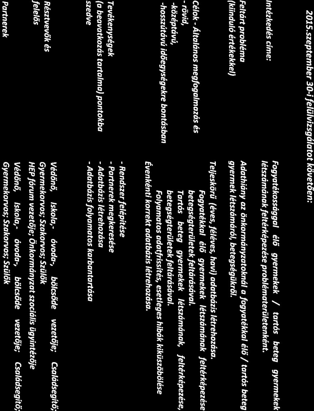 Resztvevok es -kozeptavu,.- szedve - beteg gyermekek létszámának, feltérképezése, Teljeskörű (éves, féléves, havi) adatbázis létrehozása. (kiinduló értékekkel) gyermek létszámáról, betegségükről.