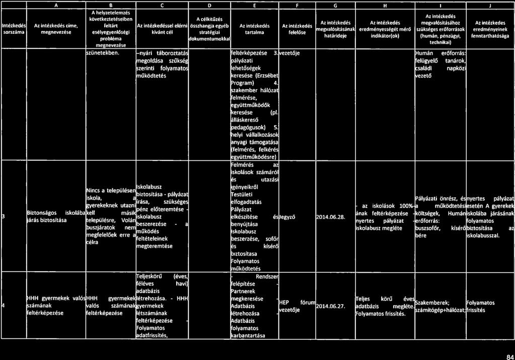 a Folyamatos költségek, erőforrás: 84 A I B C D E F G H I J A helyzetelemzés következtetéseiben Az intézkedés A célkitűzés Az intézkedés Intézkedés Az intézkedés Az intézkedés megvalósításához címe,