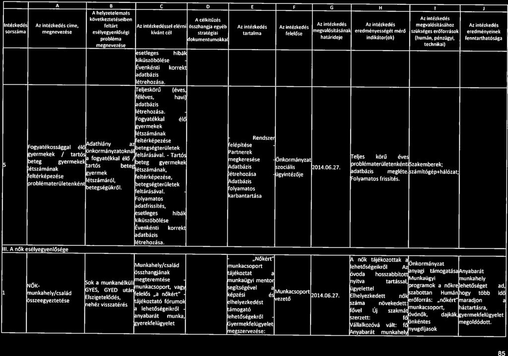 Tan6 85 A Az S C D E F G Ft I helyzetelemzés A intézkedés intézkedés Az intézkedés Az megvalósitásához intézkedés Az következtetéseiben A célkitúzés Intézkedés Az intézkedés cime, feltárt Az