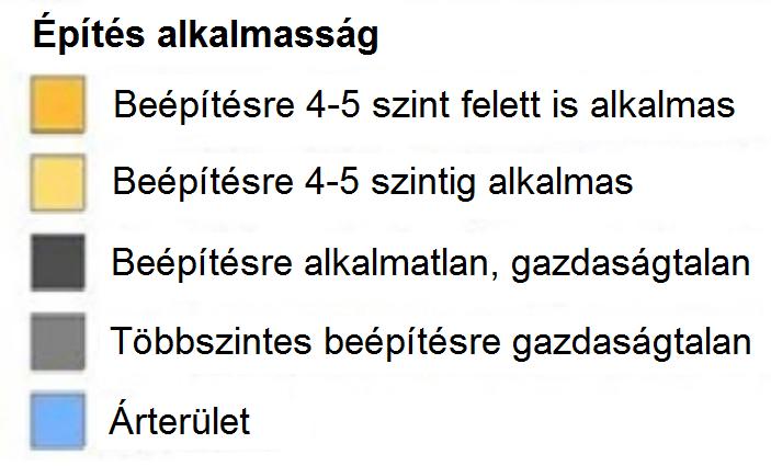 tulajdonságok mélységgel javuló talajparaméterek kvázi-homogén talajkörnyezet száraz munkatér