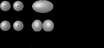 Kovalens kötés szigma (s ) kötés atomi s-pályákból