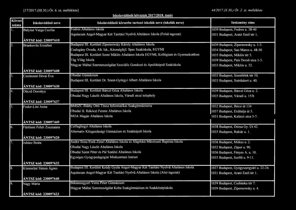 38-40 Aquincum Angol-Magyar Két Tanítási Nyelvű Általános Iskola (Felső tagozat) 1031 Budapest, Arató Emil tér 1. ÁNTSZ kód: 230097610 2. Brankovits Erzsébet ÁNTSZ kód: 230097608 3.