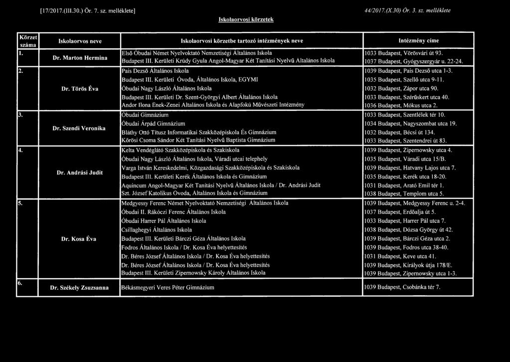 [17/2017.(111.30.) Ör. 7. sz. melléklete] 44/2017.(X.30) Ör. 3. sz. melléklete Iskolaorvosi körzetek Körzet száma 1. 2. 3. 4. 5. 6.