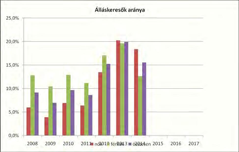 Az alacsony jövedelműek bevételeinek számottevő része származik az állami, önkormányzati pénzbeli juttatások rendszereiből.