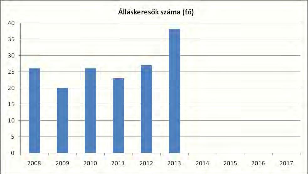 3.2.3. számú tábla - A munkanélküliek és a 180 napnál régebben munkanélküliek száma és aránya nyilvántartott/regisztrált munkanélküli 180 napnál