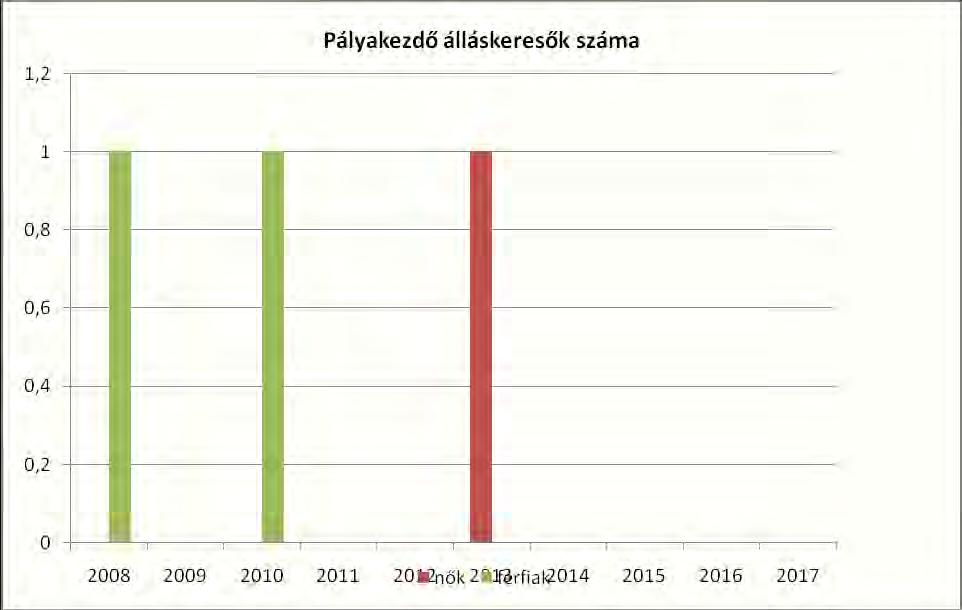 f) munkaerő-piaci integrációt segítő szervezetek és szolgáltatások feltérképezése (pl.
