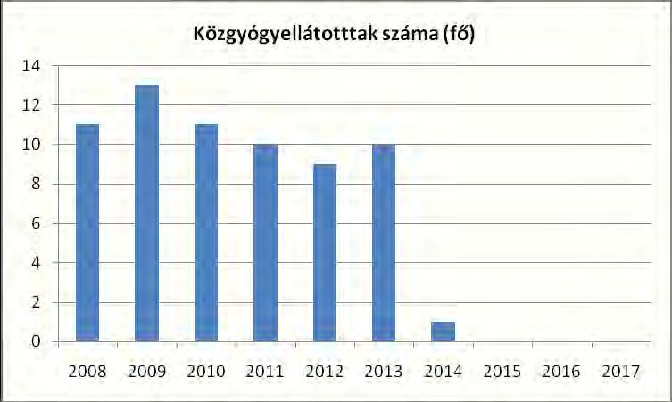 h) pozitív diszkrimináció (hátránykompenzáló juttatások, szolgáltatások) a szociális és az egészségügyi ellátórendszer keretein belül Hátránykompenzáló juttatásként jelentkezik a falugondnoki