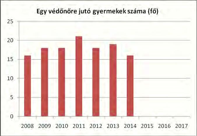 b) gyermekorvosi ellátás jellemzői (pl.