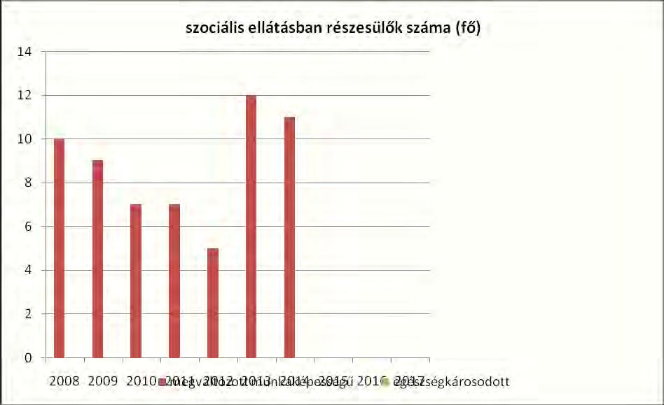 egyenrangúnak tekinti. Ennek egyik igen fontos eszköze az esélyegyenlőségi tervek elkészítése és az abban foglaltak végrehajtása is. 7.