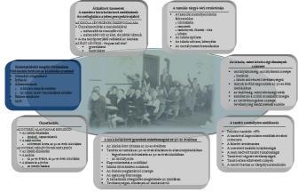 Legjobb barátnőm szülei gondnokok voltak egy régi kastélyban kialakított gimnáziumban.