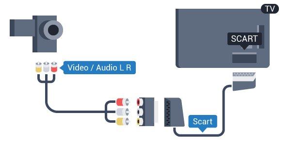 Beállítások Ideális monitorbeállítás Video-Audio LR vagy Scart Ha számítógépét számítógép típusú eszközként adta meg a Forrás menüben (a csatlakozási lehetőségek felsorolásánál), akkor a TV