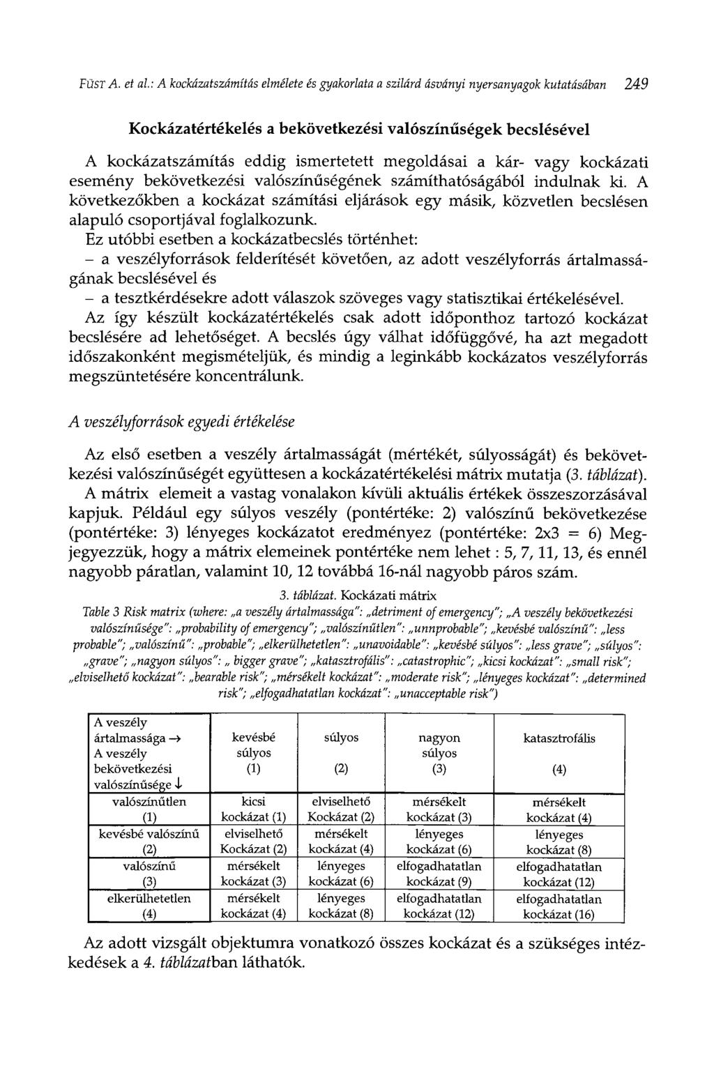 FÜST A. et al.