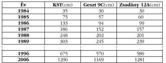 nem szenved. A szlavón tölgy jelentõsége, elkülönítése azonban a fatermesztés szempontjából is fontos.