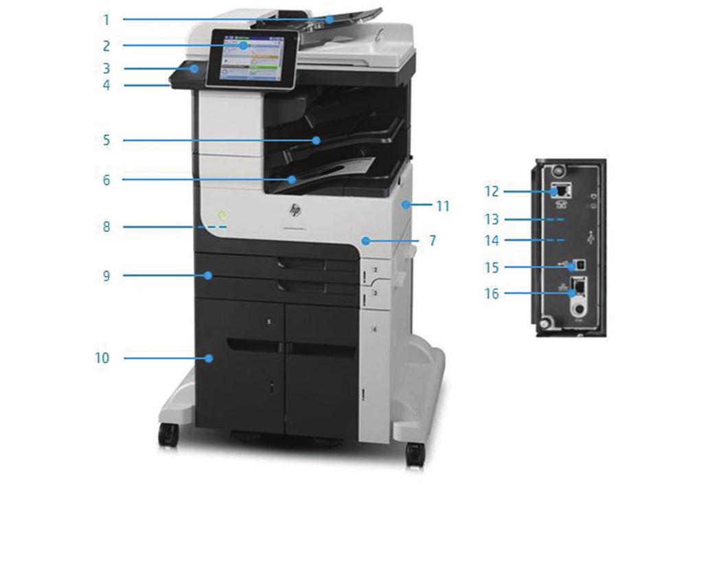 Terméknézetek HP LaserJet Enterprise 700 MFP M725z: 1. 100 lapos automatikus lapadagoló 2.