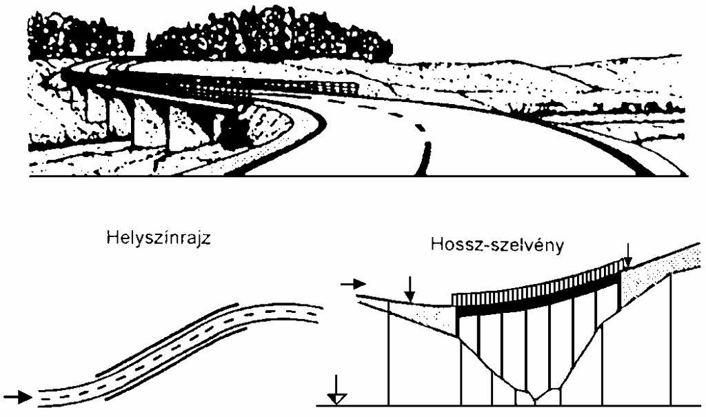 Részletes összehangolási kérdések A jól belátható, nagyméretű hidaknál az átlagos