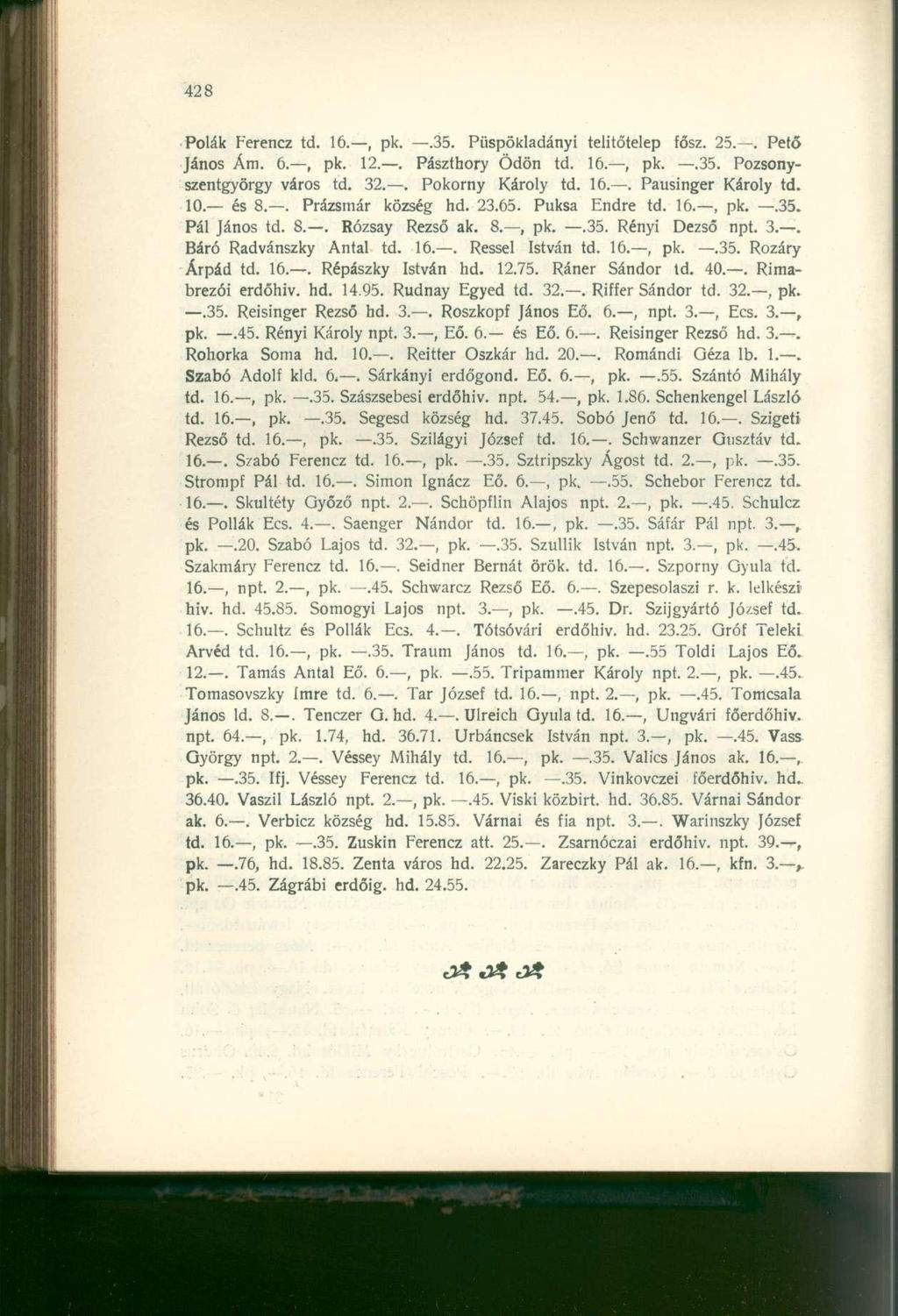 Polák Ferencz td. 16., pk..35. Püspökladányi telitőtelep fősz. 25.. Pető János Ám. 6., pk. 12.. Pászthory Ödön td. 16., pk..35. Pozsonyszentgyörgy város td. 32.. Pokorny Károly td. 16.. Pausinger Károly td.