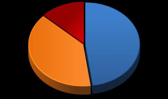 MEGÁLLAPÍTÁSOK Az Önkormányzat az intézkedési tervben foglaltakat az előírt határidőben végrehajtotta-e?