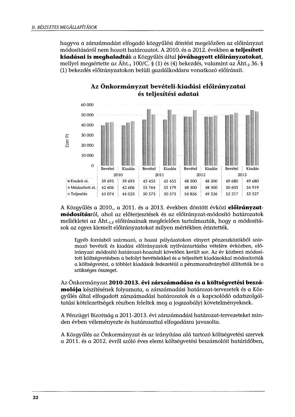 II. RÉSZLETES MEGÁLLAPÍTÁSOK hagyva a zárszámadást elfogadó közgyűlési döntést megelőzően az előirányzat módosításáról nem hozott határozatot. A 2010. és a 2012.