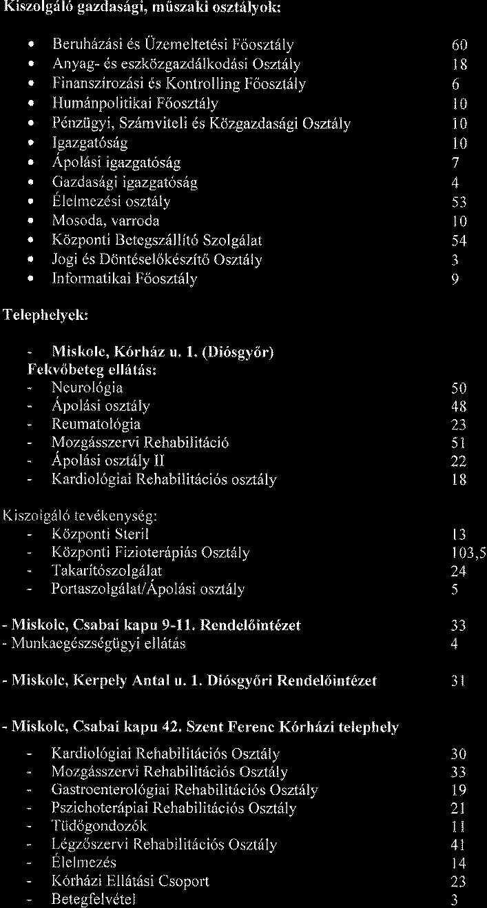 Kiszo19616 gazdas6gi, miiszaki osztrilyok: o Beruhhziisi ds Uzemeltetdsi Fooszt6ly o Anyag- ds eszkozgazddlkoddsi Oszt6ly r Finanszfroz6si ds Kontrolling Foosztrlly.