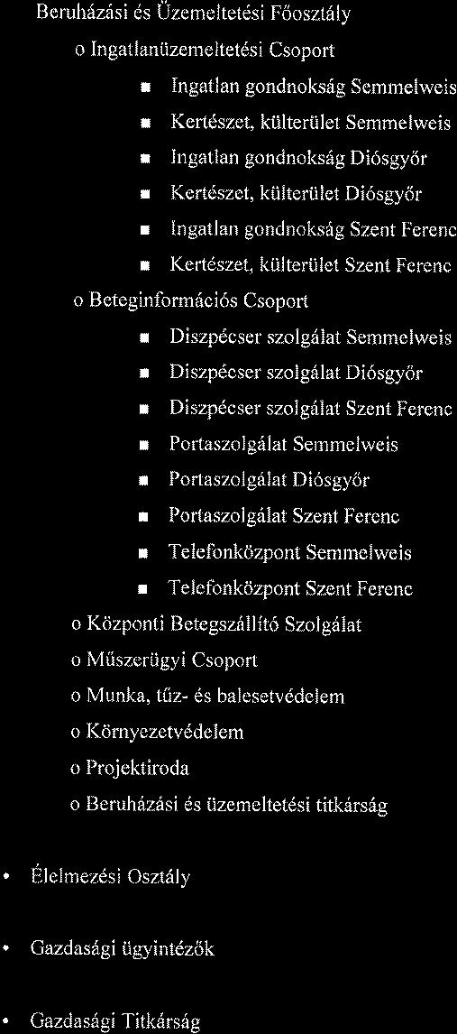 Beruh6z6si ds Uzemeltetdsi Fooszt6ly o Ingatlaniizemeltetdsi Csoport r Ingatlan gondnoks6g Semmelweis r Kertdszet, ki.ilteri.ilet Semmelweis r Ingatlan gondnoks6g Di6sgy6r r Kertdszet,ki.ilteri.iletDi6sgy6r r lngatlan gondnoks6g Szent Ferenc r Kertdszet, kiilteri.