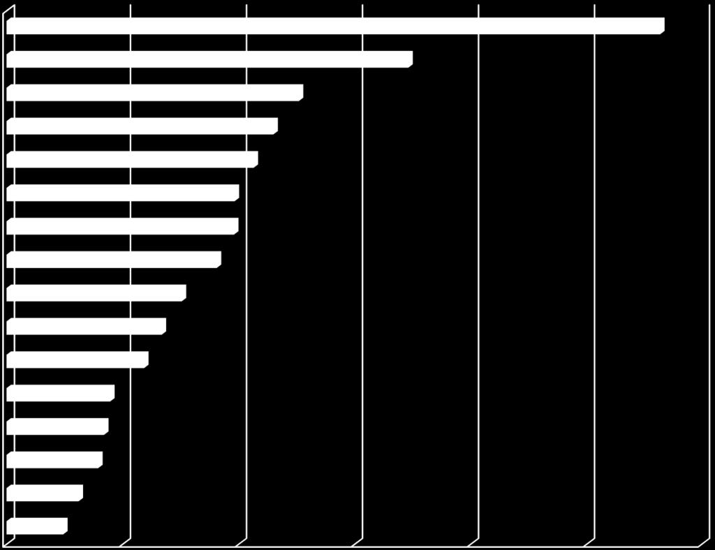 idegrendszer Rosszul meghatározott és másodlagos Melanoma és bőr Csont és izületi porc Endokrin mirigyek Mesothelialis és lágyszövetek