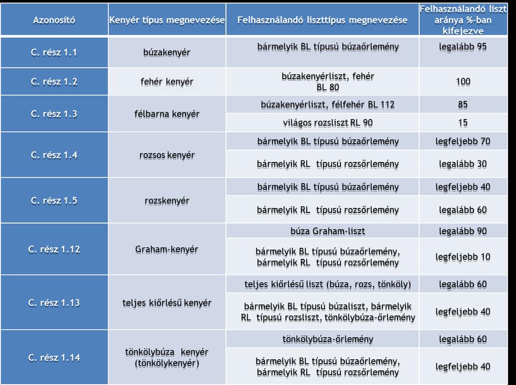 Magyar Élelmiszerkönyv 1-3/16-1