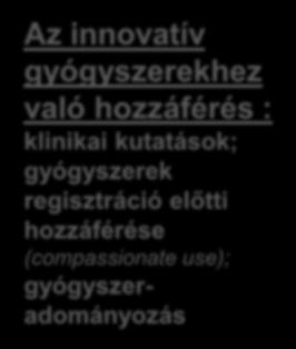 gyógyszerek regisztráció előtti