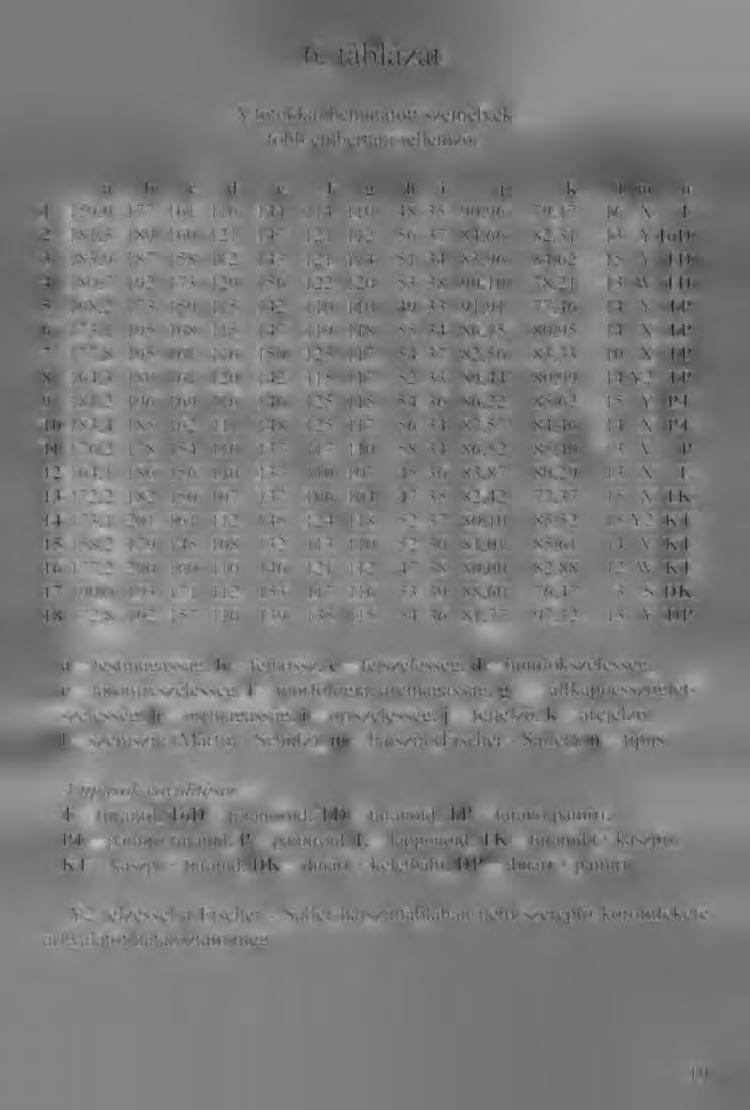6. táblázat A fotókkal bemutatott személyek főbb embertani jellemzői a b c d e f g h i j k 1 m n 1 159,0 177 161 116 144 114 110 48 35 90,96 79,17 16 X T 2 181,3 189 160 121 147 121 112 56 37 84,66