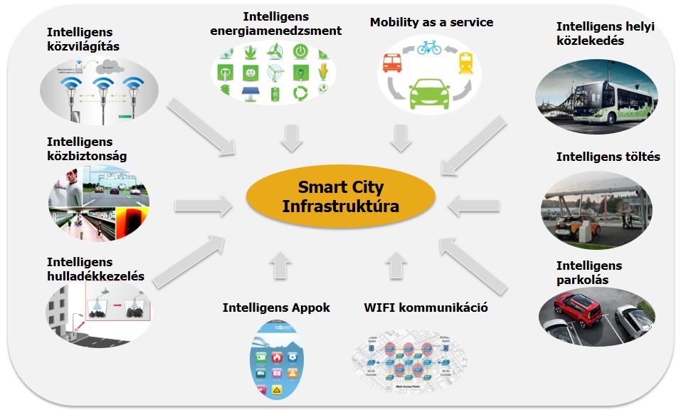 és piaci okok miatt) de előremutató pilot projektek már létrejöttek a témában. Addig is a vezérelt töltésnek lehet szerepe nagy flották esetében, ami segíti a load-management-et.