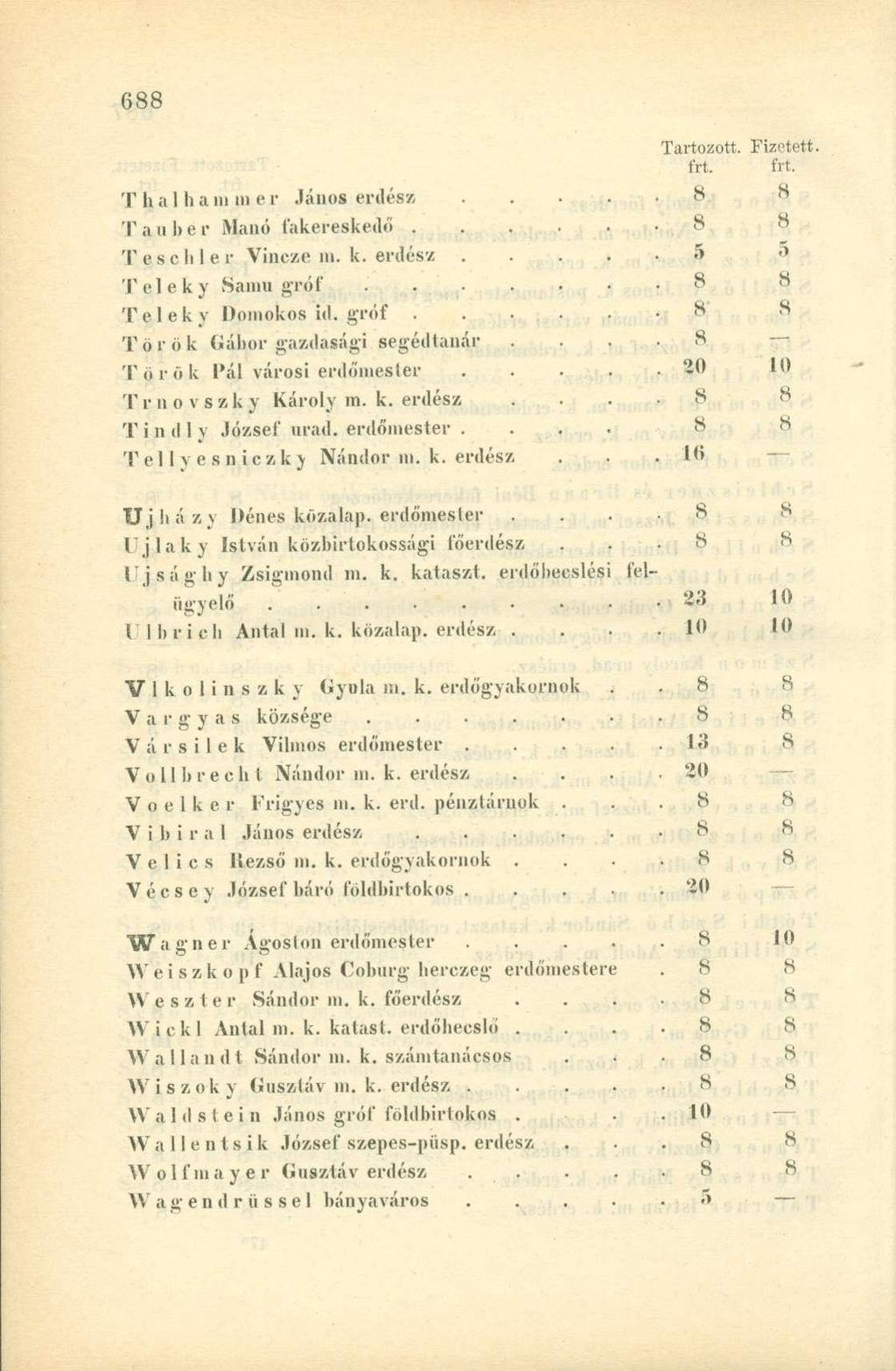 frt. frt. T h a 1 h a in ni e r János erdész 8 8 T a n 1) e r Manó fakereskedő 8 8 Tescliler Vincze m. k. erdész 5 5 Teleky Samu gróf 8 8 Teleky Domokos id. gróf 8 8 Torok Gábor gazdasági segédtanár.