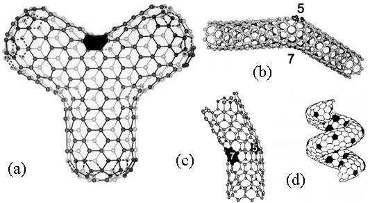 Nanotechnológia: : nanométer mérető részecskékkel foglalkozik, 1 nm=10-9 m. Szén nanocsö: : Tökéletes hengerré tekert, egyetlen atomvastagságú grafitréteg.