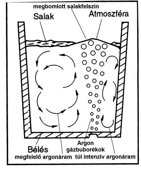 3. Kagylószűküléshez vezető zárványképződés 3.6. ábra A reoxidáció lehetséges forrásai [23] Ezek a források különböző mértékben okozhatnak reoxidációt, az alkalmazott technológiától függően.