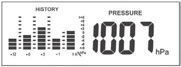Zračni tlak Gibanje zračnega tlaka v zadnjih 12 urah je prikazano v obliki animiranega stolpičnega diagrama. Razporeditev pri tem je od -1 (pred 1 uro) do -12 (pred 12 urami).