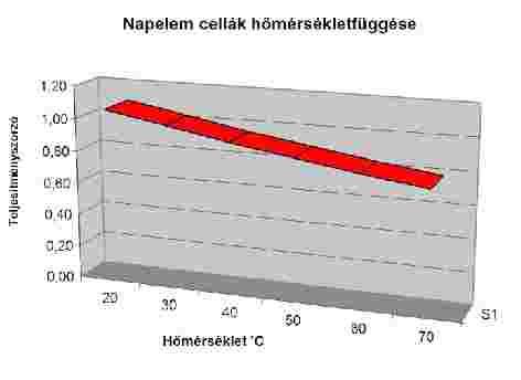 Forrás: